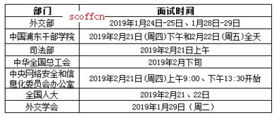 2019国考面试有多久的备考时间啊 