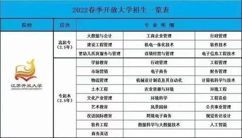 江苏开放大学网址,怎么报名江苏开放大学 