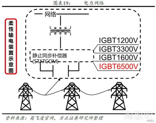 一文读懂功率半导体