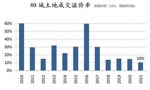 房地产销售销售系统