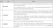 有限合伙人数