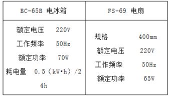 跳远比赛中，裁判员用皮卷尺测量，用什么刻度尺最合适