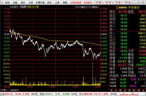 不知道北京股票交易所信誉怎么样呢？想炒股，在哪个平台上比较安全呢？