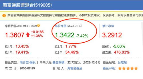 519005基金今天净值查询最新,519005基金今天净值查询