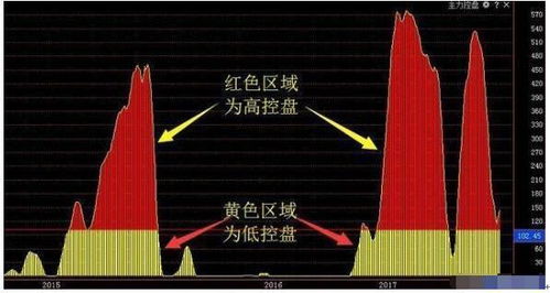 买股票时是选择被庄家完全控盘的股票还是没有被控盘的股票?谢谢！！！