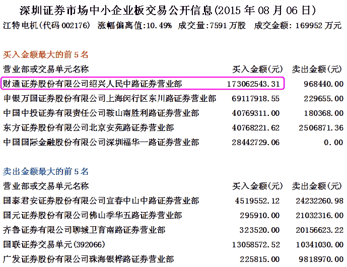 江特电机股票8月分红