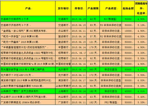 银行理财产品发售期几点能买