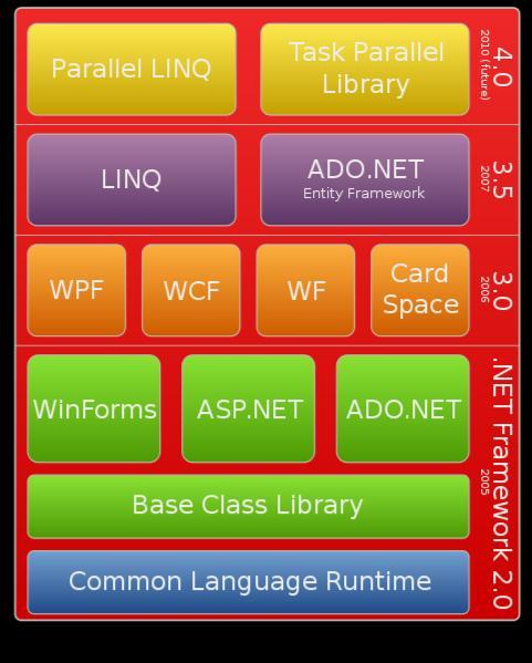 framework,NET Framework是干嘛的