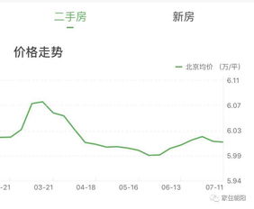 朝阳区电车指标买断价格:一车3万,一个指标10万