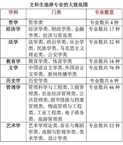 最适合文科生报考的十大热门专业 附开设大学详细名单