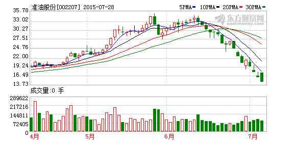 准油股份大股东变更控股权是利好还是利空?