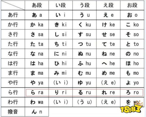 罗马音平假名和片假名大全ID,罗马音平假名和片假名大全复制中文