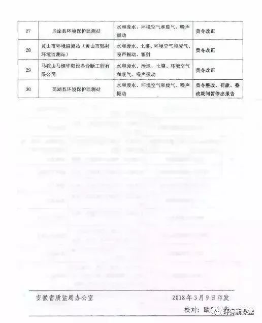 学校抽检论文怎么检测 论文抽检有问题吗？