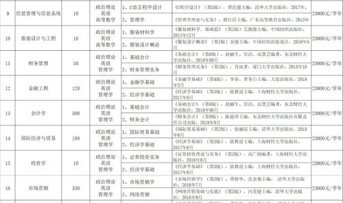 专插本专业报考有哪些限制 能跨专业报考吗