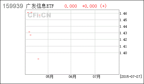 证券投资基金多少分通过啊