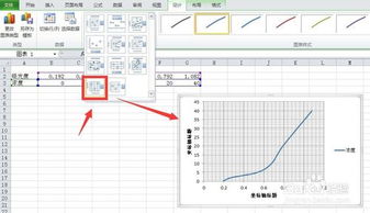 excel怎么绘制和调整校准曲线 