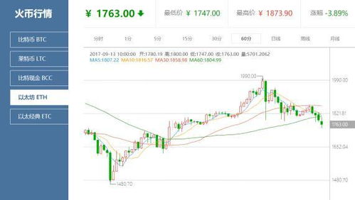  以太经典会超越以太坊,以太坊和以太经典的区别？ 快讯