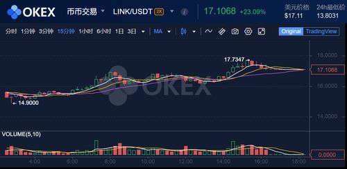 link币市值,谁来给个最新各种虚拟货币市值的排名 link币市值,谁来给个最新各种虚拟货币市值的排名 词条