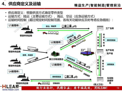 企业物流主要包括,企业物流主要包含的内容 企业物流主要包括,企业物流主要包含的内容 快讯