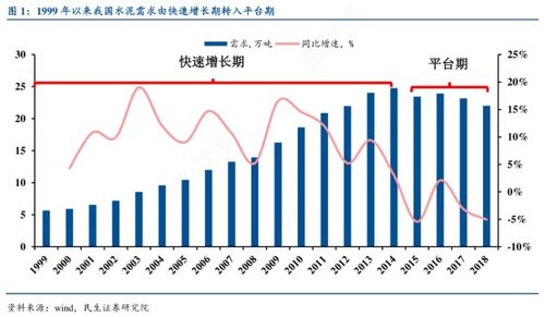 请问：沪深股市中哪些水泥股票比较好？