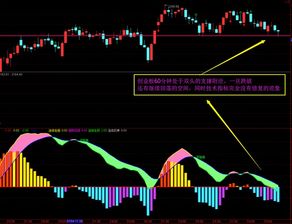 大盘后市如何走，年内能否越过3478点