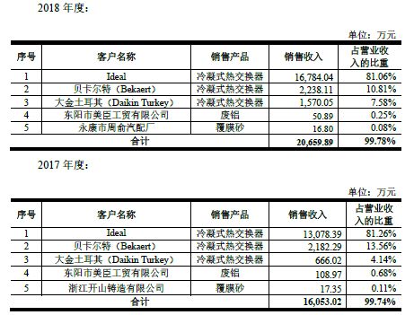 招股说明书是什么意思？