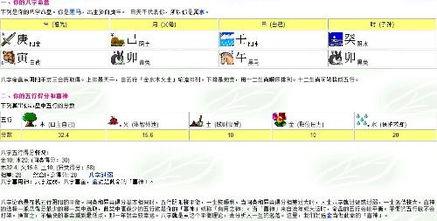 2010年4月2日6点51分出生的宝宝五行缺什么