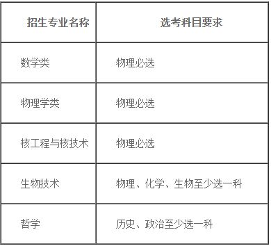 强基计划本科毕业后，如果不喜欢这个专业能否跨专业考研(强基计划专业不服从)