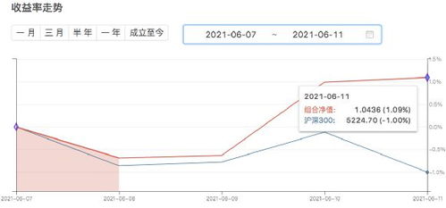 我的基金定投了几年了，算下了评价赔了30%，怎么办？