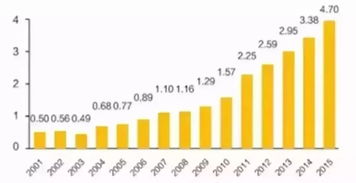  ftt币的前景,引言:金融交易币的兴起 区块链