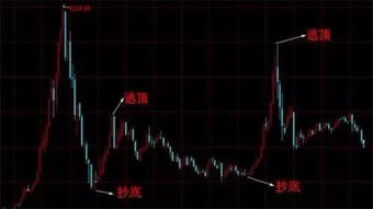 一个关于基金净值高净值低的问题。