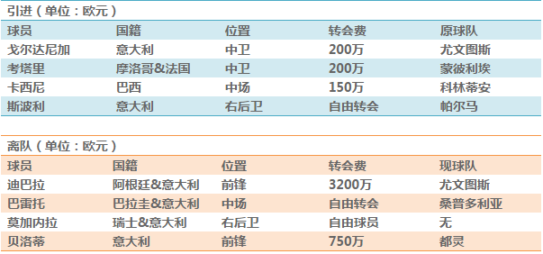 意甲赛程表2015 2016,意甲赛程表