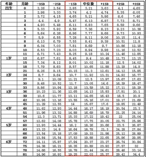 为什么人一出生就要先称体重 关于 体重 的秘密,你又知道多少