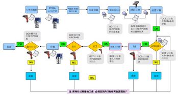 物流服务的特点包括,商务性质 物流服务的特点包括,商务性质 快讯