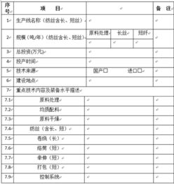 生产能力利用率的计算公式