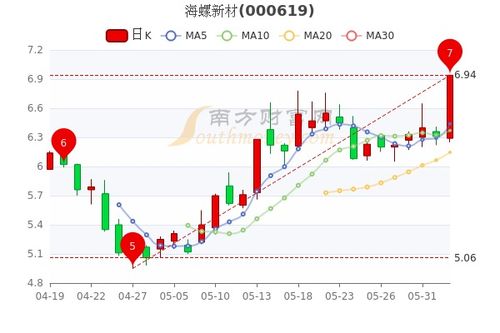 海螺股票最高涨到多少