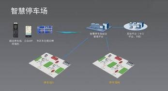 智慧停车场管理系统有什么优势(停车场系统管理app优缺点)