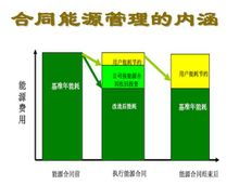 深圳市万盛达科技股份有限公司真的是即做合同能源管理项目投资节电器的生产销售吗？有他们的官网吗？