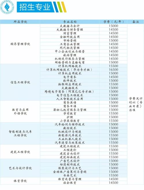 2022广东招生计划普通高考,广东省2022年普通高校春季依据学考录取普通类投档情况(图2)