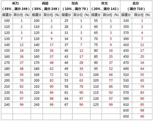 四六级啥时候能查分 看到时间我慌了