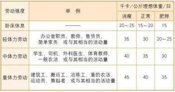 糖友们,你知道自己一天所需的总热量是多少吗 看完你就会计算了