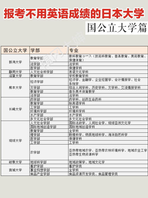 去日本留学对绩点有要求吗(图2)