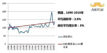 在成都资产3000万（包括房产市值）算富人吗