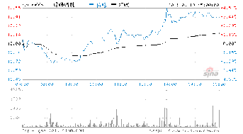 经纬纺机明天怎么样？上还是下，