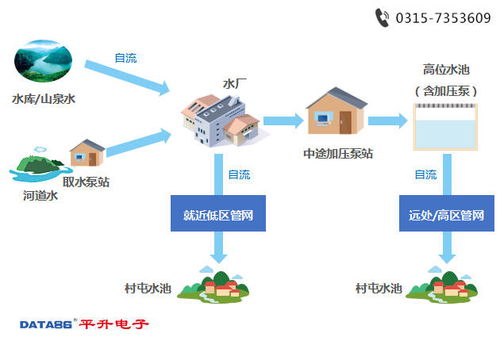 乡村数字化养老服务模式创新