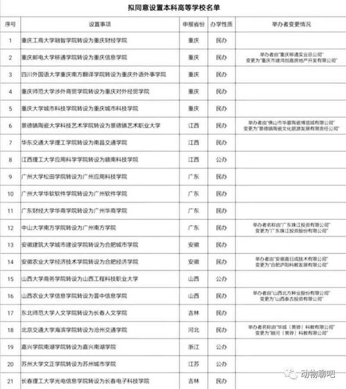 广东可能转为公办的独立学院，广东的独立学院有哪些