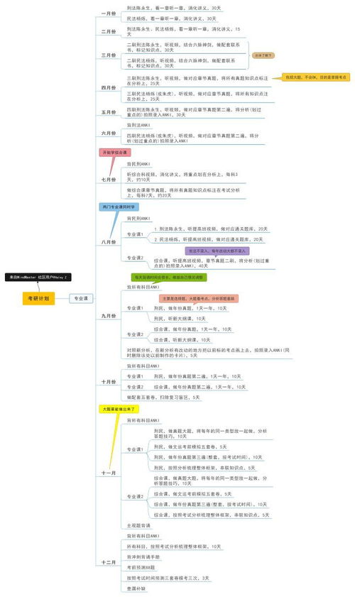 陕西中职英语作文模板范文_中职生英语知识点归纳？