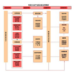 5G产业链概念股有哪些