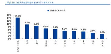 请问怎么操作买新股