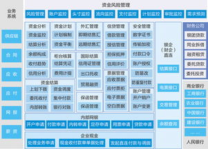 我国商业银行为什么要进行利率风险管理